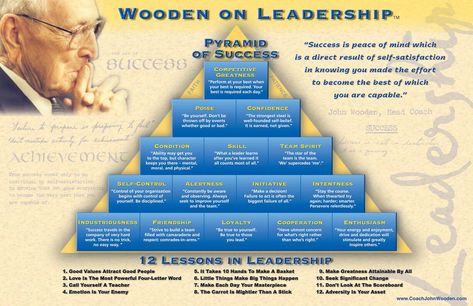 Pyramid Of Success, John Wooden Quotes, Wooden Quotes, John Wooden, Definition Of Success, Sport Quotes, Being Good, Time Quotes, Creating A Business