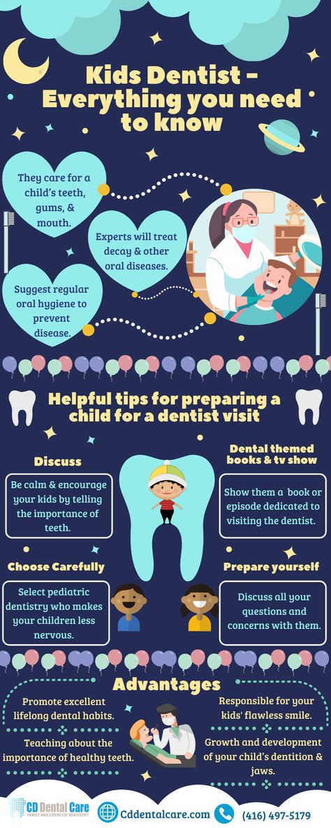 Dental Posts, Dental Posters, Kids Dentist, Dentist Visit, Kids Teeth, Pediatric Dental, Dental Kids, Implant Dentistry, Health Activities