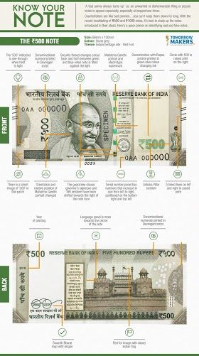 New 500 Rupees Note details | Know your Rupee note | 500 Rupees General Knowledge Facts The World, Indian Currency Note, Knowledge Infographic, Upsc Notes, Indian Currency, Economics Lessons, Indian Constitution, Indian History Facts, Civil Services