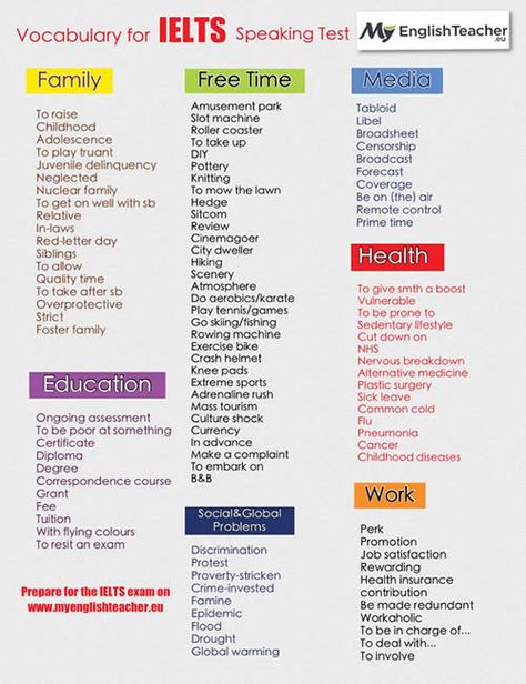 Useful Vocabulary for IELTS Speaking Test Vocabulary For Ielts, Speaking Test, Tatabahasa Inggeris, Ielts Tips, Ielts Speaking, English Exam, Ielts Writing, Essay Writing Skills, English Teachers