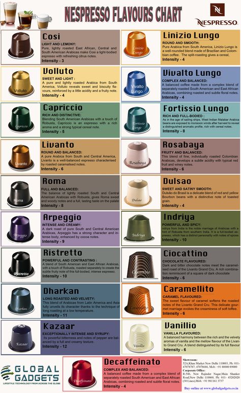 Nespresso Coffee Capsule #nespresso Coffee Capsules Nespresso Coffee Bar Ideas, Nespresso Coffee Bar, Minuman Starbucks, Word Cookies, Nespresso Coffee Pods, Nespresso Coffee Capsules, Nespresso Recipes, Coffee Bar Ideas, Nespresso Pods