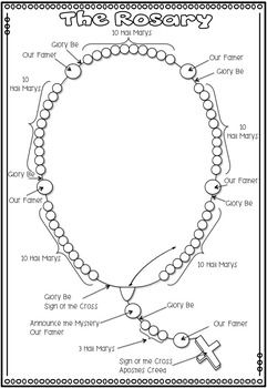 Mary & The Rosary {Posters & Worksheets & Fact Sheet} by Ponder and Possible Rosary Projects For Kids, Rosary Meaning, Rosary Pattern, Rosary Poster, Crochet Rosary, Diy Rosary Necklace, Rosary Drawing, Praying The Rosary Catholic, Religion Activities