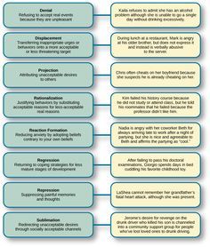 Counseling Theories Cheat Sheet, Counseling Theories, Freud Theory, Nicole Lewis, Social Work Exam, Introduction To Psychology, Hospital Management, Distress Tolerance, School Social Worker