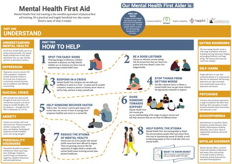 Mental Health First Aid Poster Psychological First Aid, First Aid Poster, What Is Mental Health, Types Of Mental Health, Mental Health First Aid, Health Smoothies, Health Day, Good Listener, Health Logo