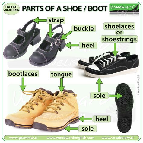 Parts of a shoe in English - Parts of a boot - English Vocabulary Lesson #Boots #Shoes #ESL #ESOL #EnglishLesson #LearnEnglish #EnglishVocabulary #EnglishTeacher Woodward English, English Conversation Learning, English Collocations, Everyday English, English Learning Books, Teaching English Grammar, Vocabulary Lessons, English Vocab, Learn English Grammar