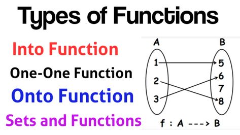 Types of functions I Exercise 5.5 Class 10 Question no. 6 I Sets and Functions I Math basic Concepts Teaching Algebra, 5th Class, Physics And Mathematics, Class 10, Basic Concepts, Learning Math, New Books, Physics, 10 Things