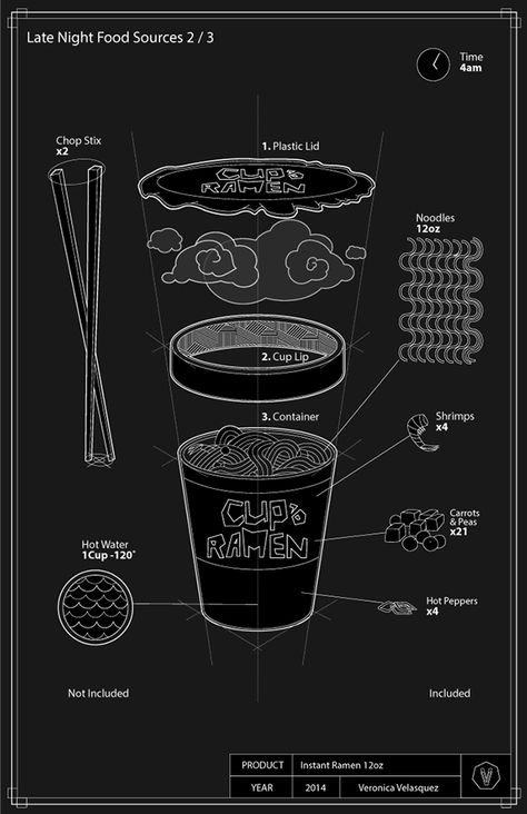 Isometric Ramen Poster on Behance Exploded Drawing, Ramen Poster, Menue Design, Drawing Poster, Infographic Poster, Infographic Illustration, Plakat Design, Grafic Design, Japanese Graphic Design