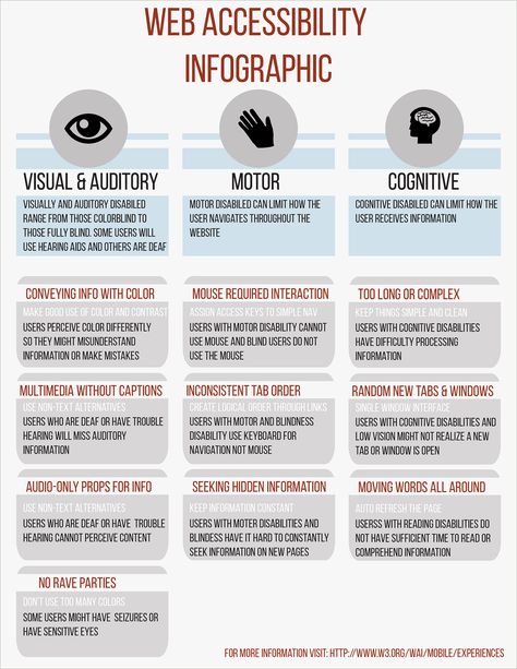 Web Accessibility Design, Accessibility Design Web, Accessible Web Design, Accessibility Infographic, Digital Inclusion, Accessibility Design, Web Accessibility, Web Design Ux Ui, Poor Circulation