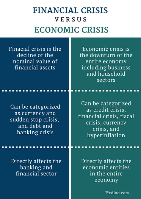 Economics Activities, Economics Aesthetic, Ap Economics, Economics Vocabulary, Quarterly Planning, Learn Economics, Economics 101, Fiscal Policy, Economics Notes