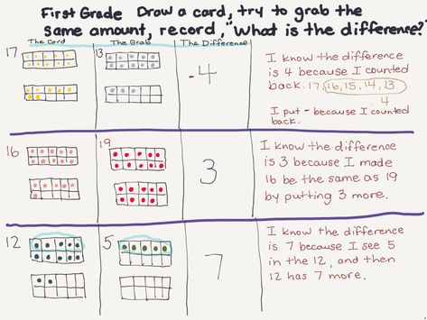 Math Routines, Photos Of Animals, First Grade Science, Algebraic Thinking, Base Ten, Math Practice, Math Practices, Primary Classroom, Grad School