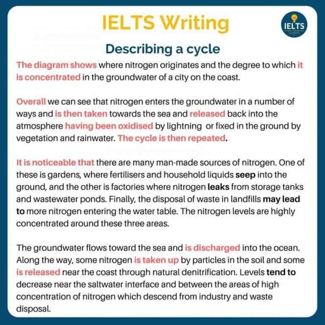 How to describe a cycle in IELTS Academic Writing Task 1 📌 Please Re-Pin for later 😍💞 write a scholarship essay, good conclusion for research paper, writing cover letters for resumes, really good personal statement Motivation To Do Homework, Ielts Topics, Ielts Academic Writing, Writing Ielts, Ielts Writing Task1, Quantitative And Qualitative, Ielts English, Thesis Statement Examples, Writing Task 1