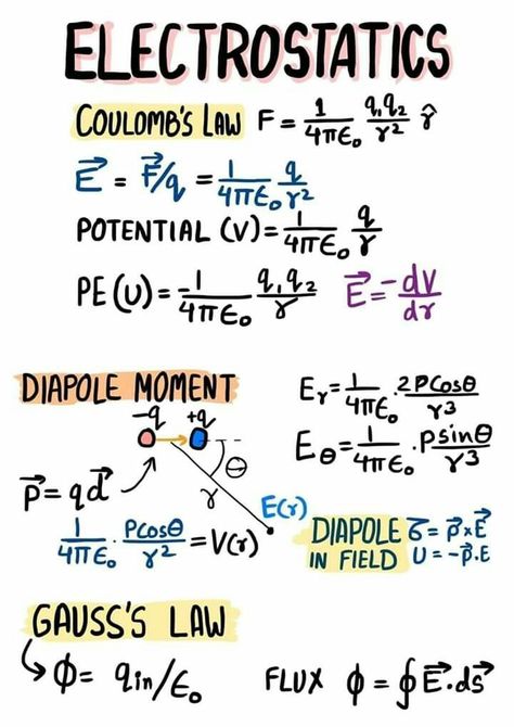 Electrostatic Physics Notes, Gauss Law, Stem Notes, Jee Physics, Physics Concepts, Learn Physics, Physics Classroom, Study Chemistry, Physics Formulas