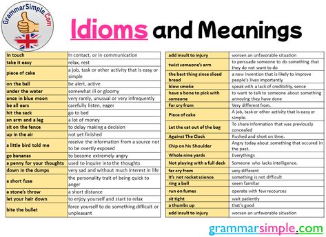 38 English Idioms and Meanings - Grammar Simple Idioms With Meanings, Idioms And Their Meanings, Idioms English, Common Idioms, Jumbled Words, Idiomatic Expressions, English Conversation, Idioms And Phrases, Under The Water