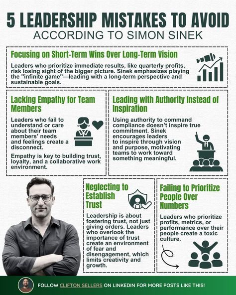 Leadership Infographics on LinkedIn: 5 Leadership Mistakes To Avoid According To Simon Sinek

Credit to Clifton… | 37 comments Medical Sales Rep, Effective Leadership Skills, Leadership Competencies, Business Strategy Management, Good Leadership Skills, Business Confidence, Business Knowledge, Team Motivation, Team Leadership