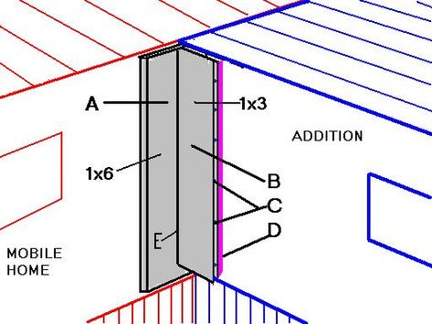 Sealing an Addition on Manufactured Home - Mobile Home Repair Diy Mobile Home Addition, How To Add An Addition To A Mobile Home, Addition To Mobile Home, Fixing Up A Mobile Home, Mobile Renovations, Mobile Home Curb Appeal, Fixing Up A Mobile Home Diy, Mobile Home Addition Ideas, Roof Over Mobile Home Single Wide