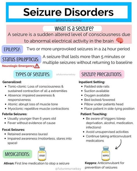 Baylie | BSN, RN loading… 🩺 on Instagram: "𝙇𝙚𝙩𝙨 𝙜𝙤 𝙤𝙫𝙚𝙧 𝙎𝙚𝙞𝙯𝙪𝙧𝙚 𝘿𝙞𝙨𝙤𝙧𝙙𝙚𝙧𝙨 What 𝙞𝙨 a seizure? A seizure is a sudden altered level of consciousness due to abnormal electrical activity in the brain. 🧠 𝙍𝙚𝙢𝙚𝙢𝙗𝙚𝙧 Know your patients history. If they have a history of seizures, initiate seizure precautions. This ensures the safety of your patient and decreases the risk of injury during a seizure. I hope this outline gives you a general idea of seizure disorders and Nursing School Studying Cheat Sheets, Emt Study, Medical Assistant Student, Level Of Consciousness, Nursing School Essential, Nursing Study Guide, Nursing School Motivation, Nursing Exam, Nurse Study Notes