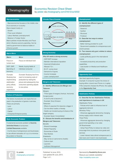 Economics Revision Cheat Sheet by potato http://www.cheatography.com/potato/cheat-sheets/economics-revision/ #cheatsheet #business #fundamentals #economics #revision #macroeconomics #microeconomics Business Revision, Economics Revision, Circular Flow Of Income, Learn Economics, Teaching Economics, Micro Economics, Economics Notes, Online College Classes, Ilmu Ekonomi