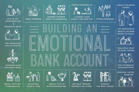 Emotional Bank Account 🏦 Build Your Emotional Bank Account 🏦 Strengthen your relationships by making deposits into the Emotional Bank Account. Show kindness, keep promises, and genuinely listen to others. Small acts of consideration build trust and create a strong foundation. ❤️ #relationships #trust #kindness Emotional Bank Account, Show Kindness, Build Trust, Bank Account, Self Help, Accounting, Acting, Foundation, Writing