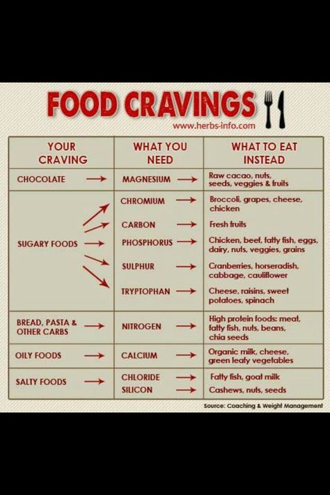 Food Cravings explained! What your body REALLY needs when you're craving, sweets, salty,  fried foods & even chocolate. Mineral Deficiency, Healthy Holistic Living, Food Chart, Lemon Diet, Salty Foods, Organic Milk, Sugary Food, Fatty Fish, Raw Cacao