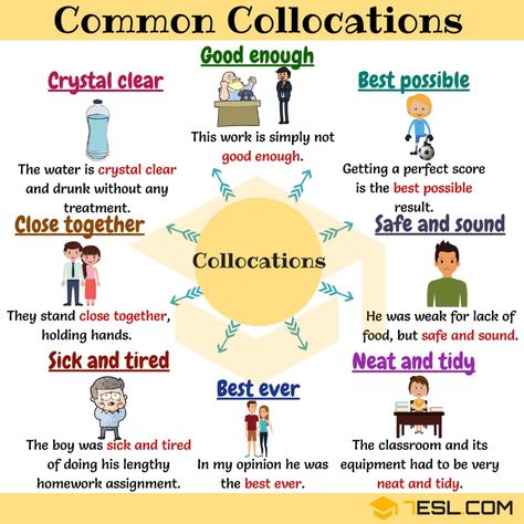 Useful Adjective Collocations with Adverb, Noun & Adjective 1 English Collocations, Advanced English Vocabulary, Nouns And Adjectives, Improve English, English Fun, English Writing Skills, English Tips, English Idioms, Learn English Vocabulary