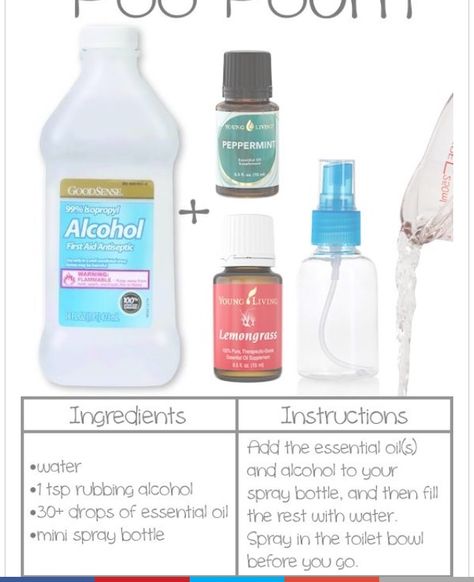 Homemade poopouri!! Homemade Poopouri, Poopouri Spray, Poo Pourri Spray, Poop Spray, Essential Oil Diffuser Blends Recipes, Toilet Spray, Homemade Cleaning Solutions, Cleaner Recipes, Diy Cleaning Hacks