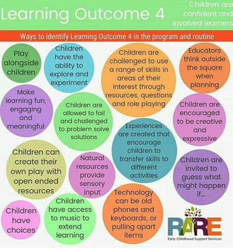 Eylf Outcomes, Eylf Learning Outcomes, Educational Leader, Early Childhood Education Curriculum, Intentional Teaching, Early Childhood Education Resources, Learning Stories, Learning Outcomes, Family Day Care