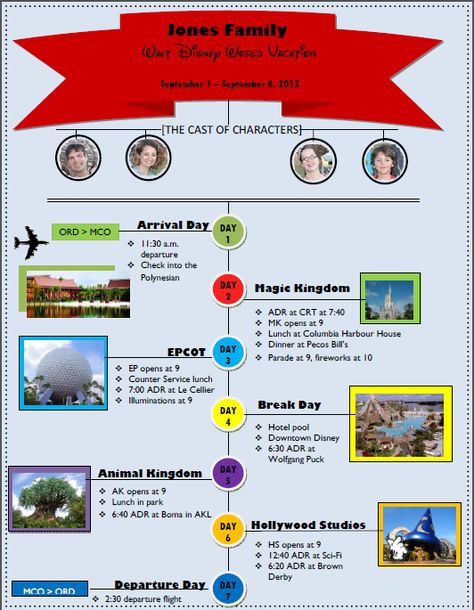 Parents spend a lot of time planning their family's Disney World trips and hopefully eventually arrive at a plan for their vacation. If your kids are like mine, they want to know what to expect during their trip. I've designed two templates to help you do that in a fun way. Here's how you use... Disney Itinerary, Trip Itinerary Template, Vacation Itinerary Template, Disney World Itinerary, Vacation Planner Template, Travel Itinerary Planner, Disney Vacation Planner, Itinerary Ideas, Itinerary Planner