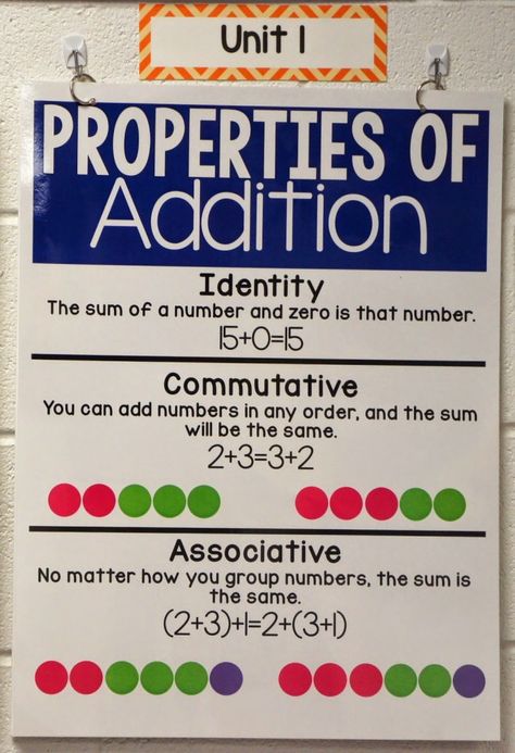 Addition Anchor Chart, Associative Property Of Addition, Addition Anchor Charts, Addition Properties, Commutative Property Of Addition, Math Properties, Associative Property, Commutative Property, Math Charts