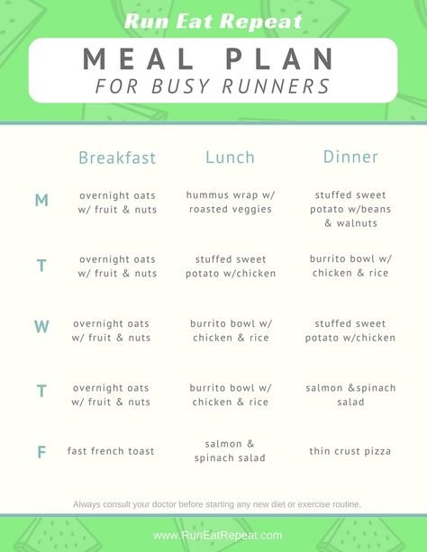 Meal Prep for Busy Runners - Run Eat Repeat Runners Diet Plan, Runners Meal Plan, Runner Diet, Running Diet, Runners Food, Running Food, Running Nutrition, 1200 Calorie Diet Meal Plans, Post Workout Food