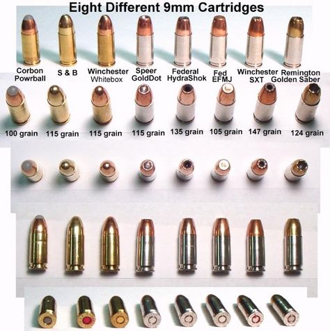 Although not a VITAL skill, being able to identify ammo types is a skill that is both useful and respected..Many ammo makers will give you free posters of all the rounds they make w/ specs. 9mm Ammo Comparison Chart Self Defense, Bushcraft, Winchester, Different Types, Zombie, Target