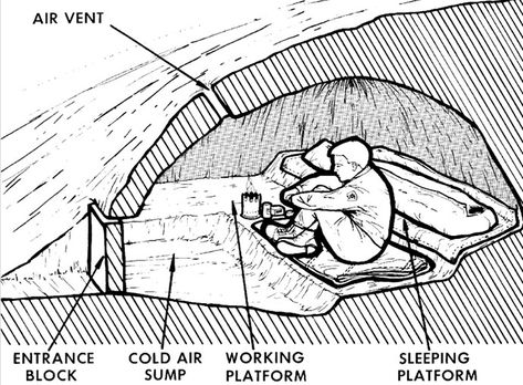 Snow Cave, Winter Survival, Survival Skills Life Hacks, Survival Supplies, Survival Life Hacks, Apocalypse Survival, Survival Shelter, Survival Techniques, Zombie Survival