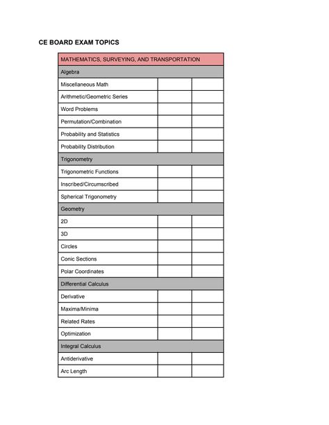 CE Board Exam Checklist.pdf Exam Checklist, Differential Calculus, Conic Section, Geometric Series, Maxima And Minima, Trigonometric Functions, Board Exam, Trigonometry, Calculus