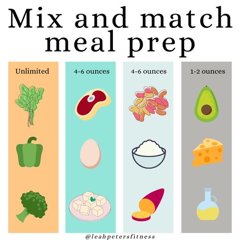 Save this photo as a quick guide to make your meals. Add any seasonings you like (low sodium). Choose a food from each color group to mix and match. Looking for more nutrition tips, guidance, and personal advice? Come check out my FREE fat loss nutrition course! Fast Meal Prep, Personal Advice, Track Calories, More Nutrition, Meal Prep Guide, Nutrition Course, Healthy Lunches, Nutrition Coach, Color Grouping