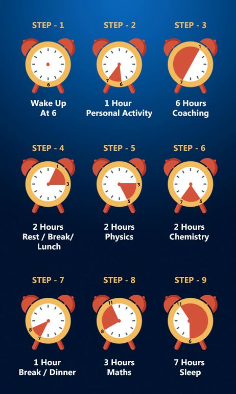 Class 12 Study Time Table, Class 11 Timetable, 12th Study Time Table, 12th Class Study Tips, Class 11 Study Tips, Best Timetable For Students, Time Table For Jee Aspirant, Jee Study Timetable, Jee Timetable