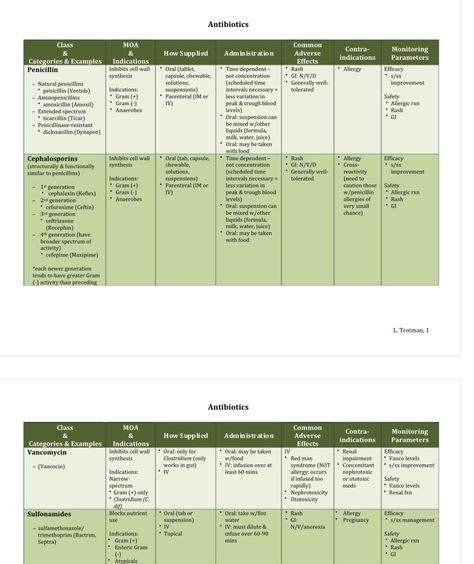 Penicillin Allergy, Nursing Tips, Cell Wall, Pharmacology, Allergies, Quick Saves