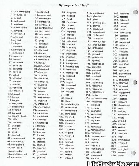 Said is dead Synonyms For Said, Book Writing Tips, Writing Resources, Writing Advice, Writing Words, Writers Block, Story Writing, Writing Tools, Writing Help