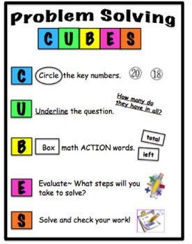 This product contains resources for implementing the CUBES problem solving strategy.  There is a student checklist complete with steps and pictures to act as a visual aid.  There is a teacher chart to match the student checklist that you can laminate and hang in your classroom. Student Checklist, Problem Solving Strategies, Word Problem, Behaviour Management, Classroom Organisation, Visual Aid, Action Words, Math Class, First Grade Math