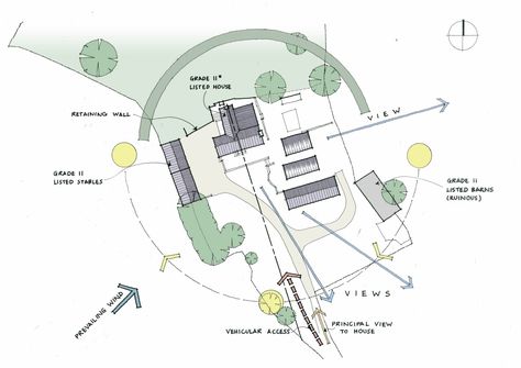 Architecture Site Analysis, Analysis Architecture, Urban Mapping, Site Plan Design, Site Analysis Architecture, Environmental Architecture, Flow Diagram, Urban Concept, Urban Design Graphics