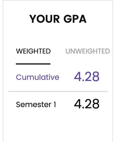 Harvard Yale, Spring Semester, Academic Validation, Academic Motivation, Sophomore Year, Academic Success, Junior Year, Law Student, Future Goals