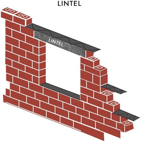 Lintel | 6 Types of Lintel | Functions of Lintel 1 Lintel Beam, Concrete Lintels, Building Stone, Steel Beams, Construction Types, Reinforced Concrete, Steel Bar, The Building, Civil Engineering