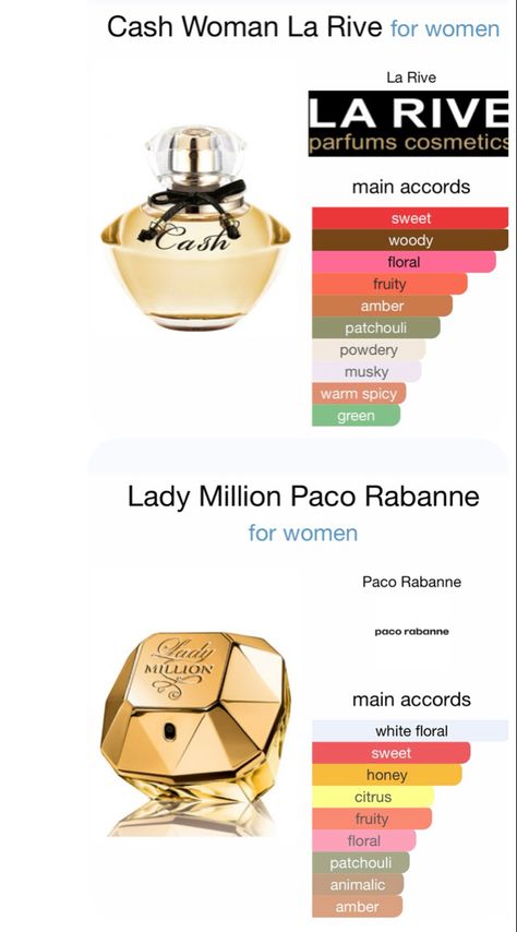 Lady Million Perfume, Parfum La Rive, La Rive Perfume, Perfume Hacks, Lady Million, Diy Perfume, Perfume Collection Fragrance, Body Smells, La Rive