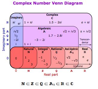 Logic Math, Exponent Rules, Sign In Sheet Template, Mathematics Geometry, Math Lab, Complex Numbers, Math Tutorials, Basic Math Skills, Physics And Mathematics