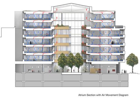 The Atrium,elevation 01 Atrium Building, Construction Details Architecture, Atrium Design, Architecture Portfolio Layout, Mountain Architecture, Architecture People, Architecture Concept Diagram, Architecture Sketchbook, Architecture Board