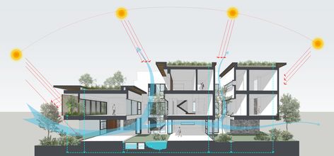 Gallery of House of Light & Wind / Ray Architecture Viet Nam - 21 Environmental Center, Conceptual Model Architecture, Architecture Diagram, Lighting Diagram, Modern Tropical House, Minimal House Design, Architecture Concept Drawings, Landscape Architecture Design, Tropical House