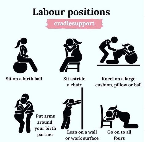 Labour Positions, Labor Positions, Birth Partner, Doula Business, Pregnancy Labor, Postpartum Doula, Childbirth Education, Family Emergency, Natural Pregnancy