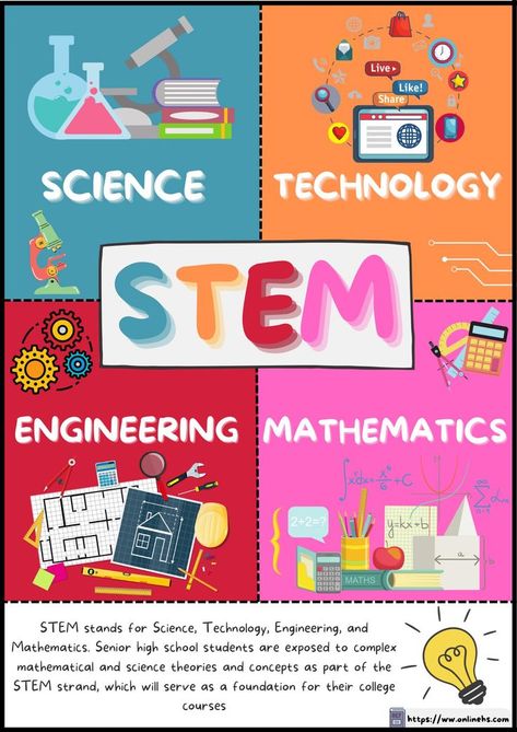 stem poster idea #poster #stem poster idea created by mee Stem Poster, Stem Posters, Stem Engineering, Poster Idea, Math Stem, Math Poster, College Courses, Stem Learning, Poster Ideas