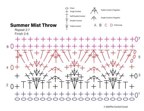 The Crochet Summer Mist Throw is a really nice idea for stash busting and making a really unique crochet blanket. It’s made of a repeating of 8 rows and once you understand this pattern, you can put the pattern away and just go with the flow. You can play with the color sequence and really make a one-of-a-kind look. I have provided a handmade crochet diagram I used during the filming of the tutorial below. You are welcome to have it. #crochetblanket Unique Crochet Blanket, Just Go With The Flow, The Crochet Crowd, Throw Crochet, Crochet Crowd, Go With The Flow, Crochet Summer, One Pound, Pattern Tutorial