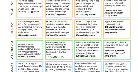 Weekly Meal Plan for the Elderly.pdf - Google Drive Elderly Meal Plan, Meals For Elderly People, Senior Meals, Interesting Health Facts, 5 Day Meal Plan, Elderly Caregiver, Meal Schedule, Plane Food, Meal Planning Menus