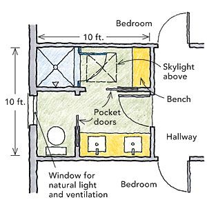 Sharing a bathroom - Fine Homebuilding Shared Bathroom Ideas, Shared Bathroom Layout, Bath Layout, Building A Small House, Traditional Bath, Half Walls, Home Building Tips, Traditional Baths, Bathroom Redesign