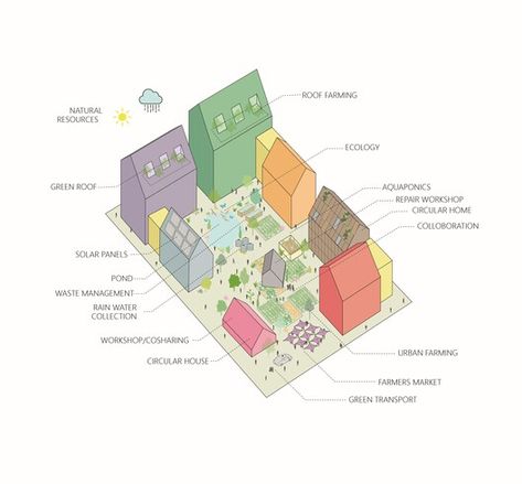 Gallery of Taisugar Circular Village / Bio-architecture Formosana - 28 Tainan City, Urban Village, Japanese Interiors, Urban Farm, American Houses, Tainan, Circular Economy, Architecture Office, Urban Farming